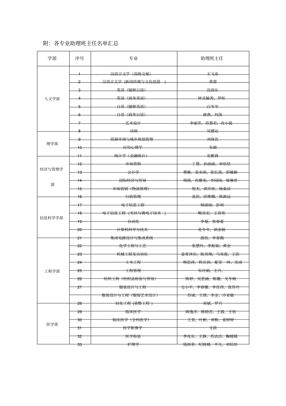 助理班主任培训方案_第3页
