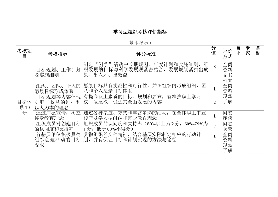 学习型组织考核评价指标_第1页