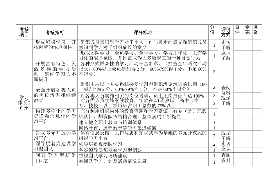 学习型组织考核评价指标_第2页