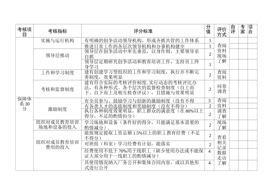 学习型组织考核评价指标_第3页