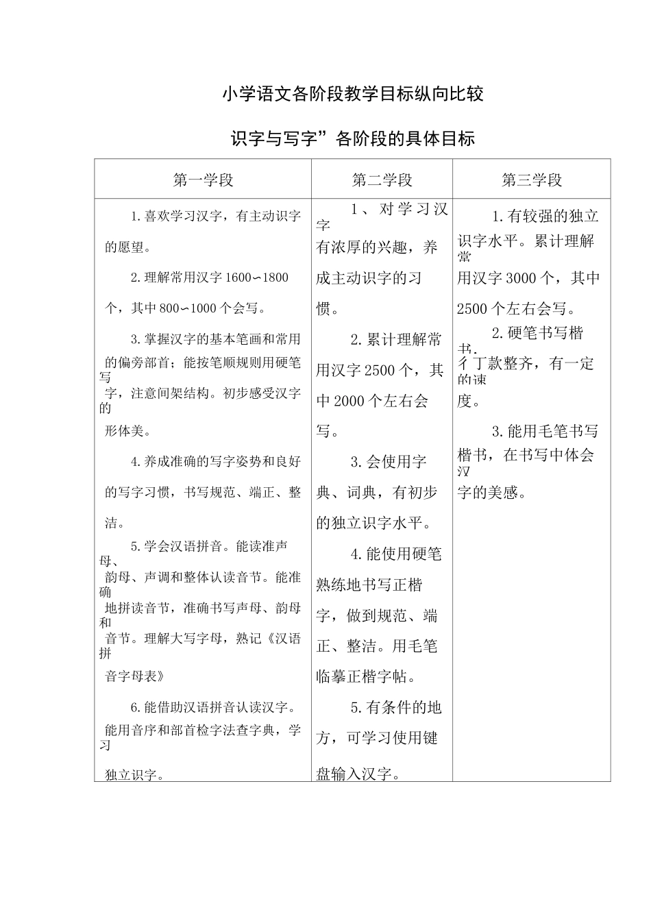 小学语文各阶段教学目标纵向比较 2_第1页