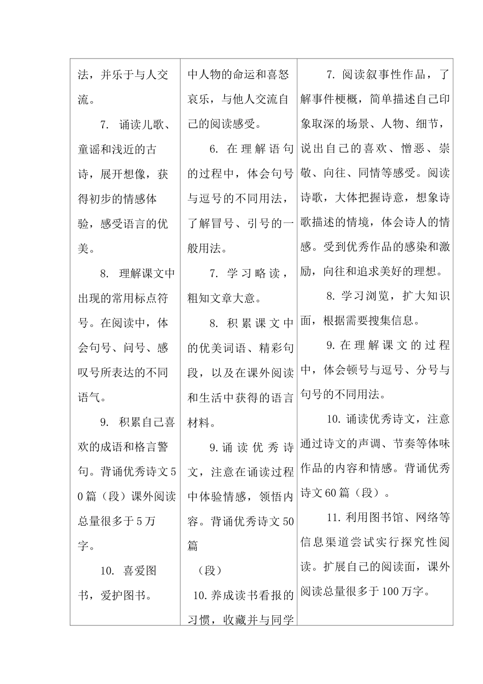 小学语文各阶段教学目标纵向比较 2_第3页