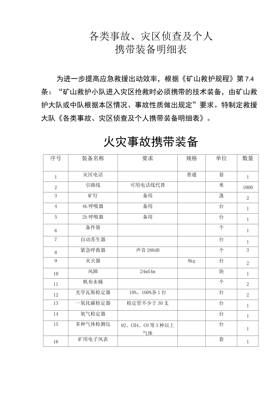 矿山救护队救灾携带仪器_第1页