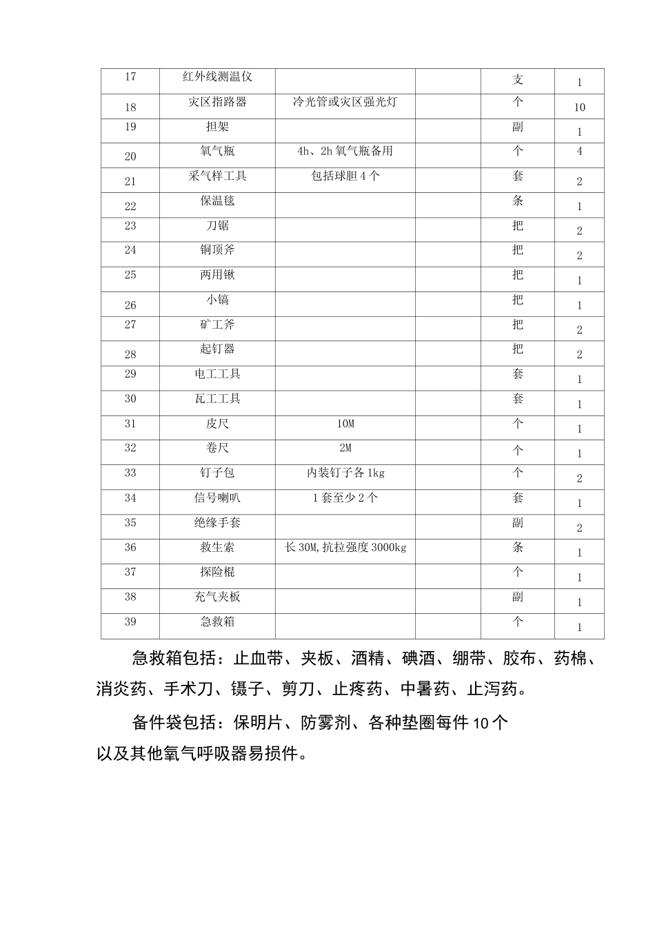 矿山救护队救灾携带仪器_第2页