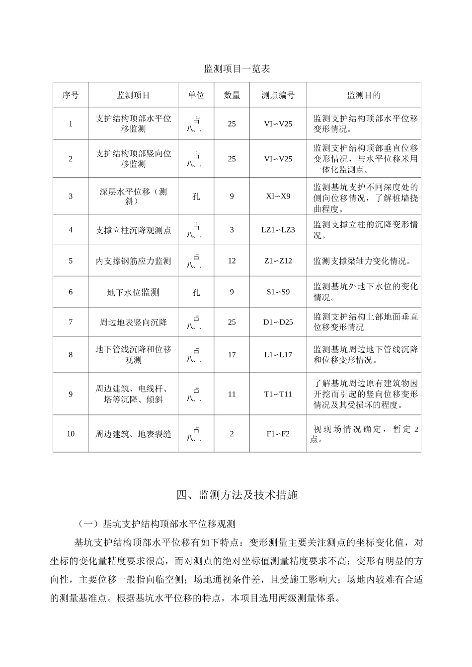 基坑监测方案要点_第3页