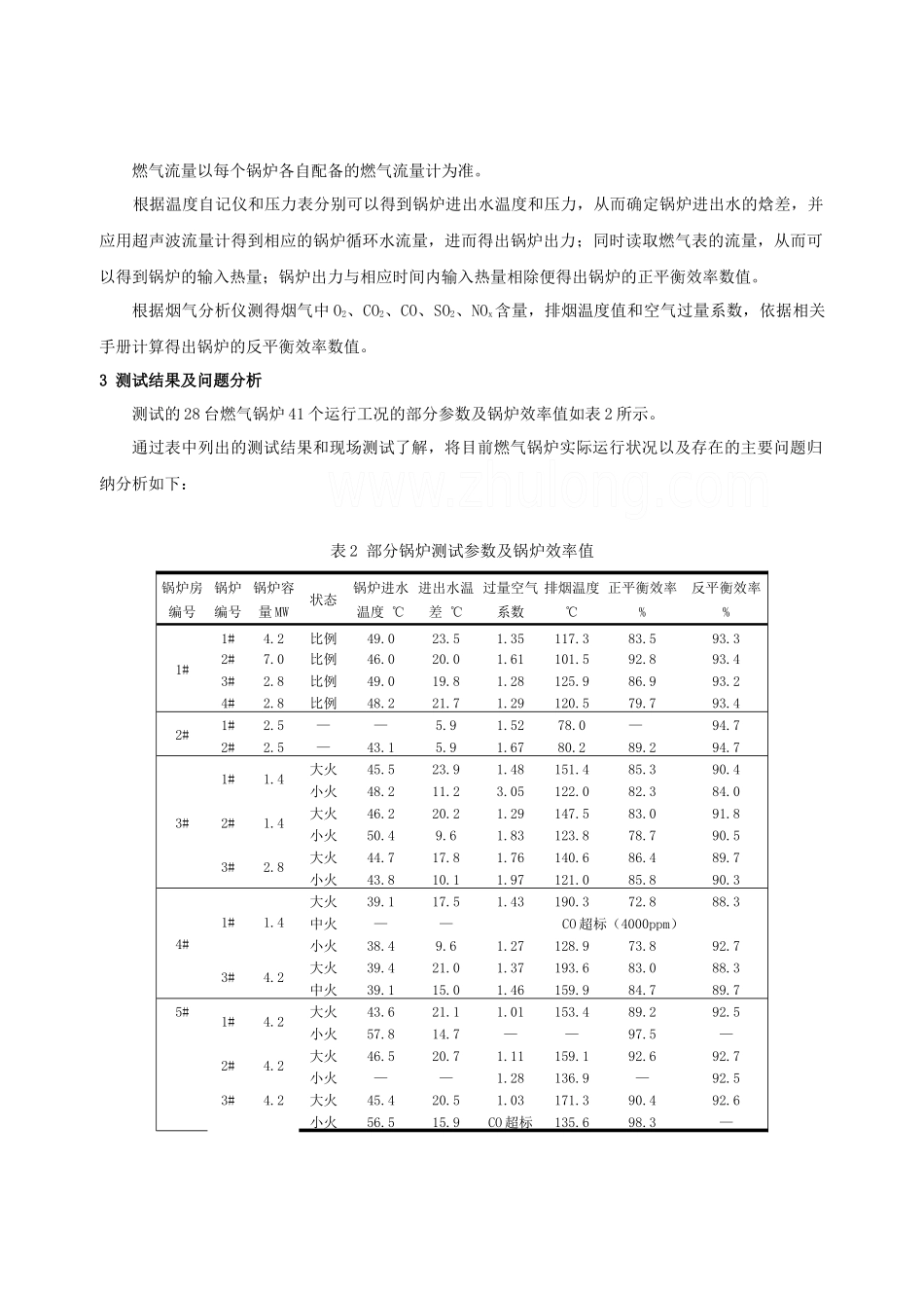 供暖燃气锅炉效率测试及分析_secret_第2页