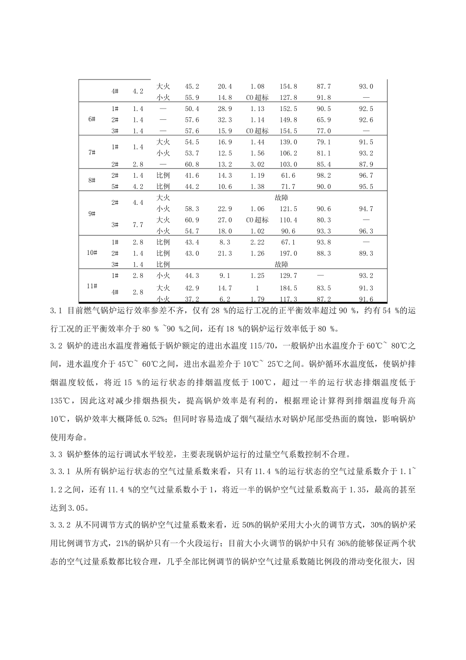 供暖燃气锅炉效率测试及分析_secret_第3页