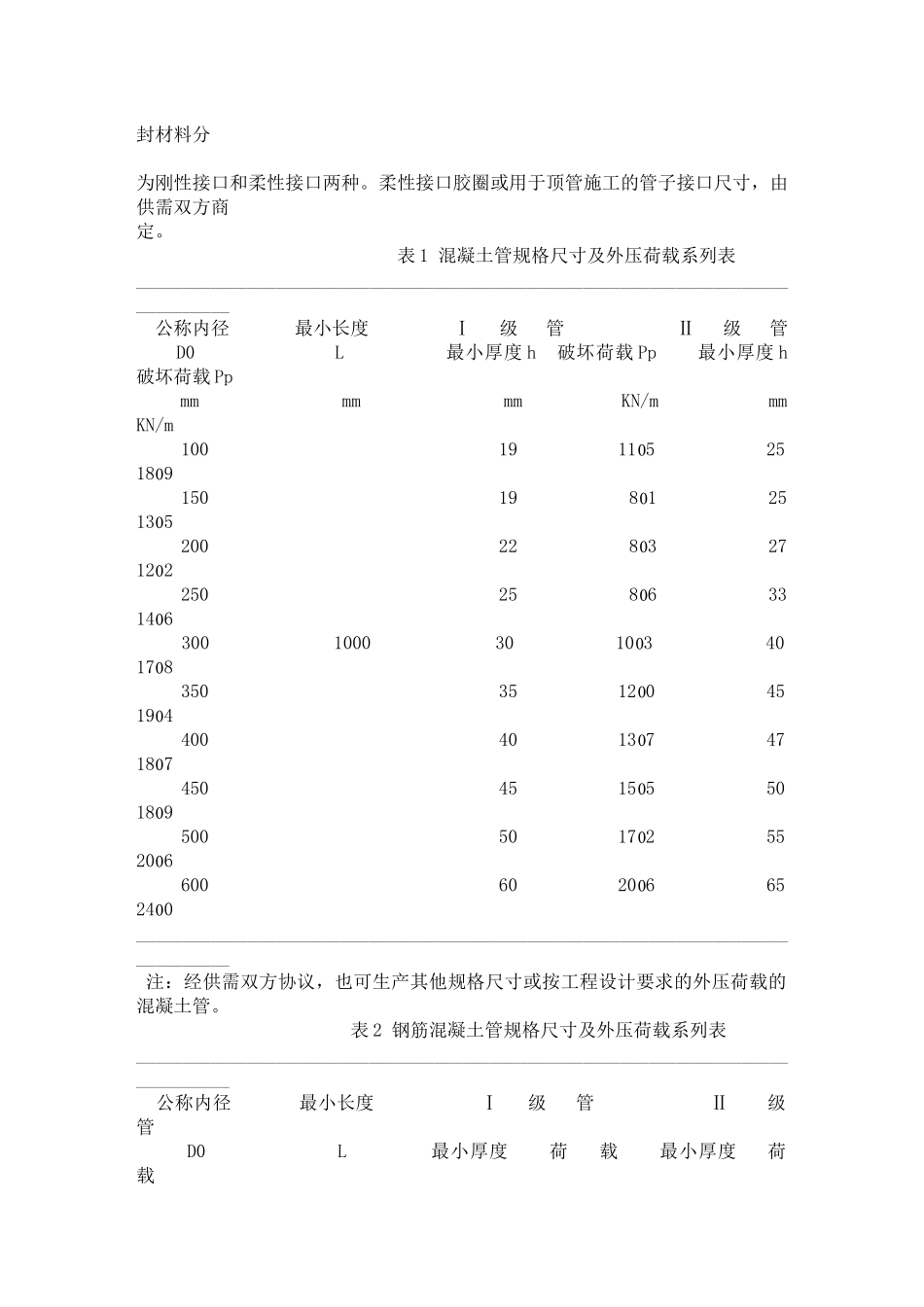 钢筋混凝土排水管标准_第2页