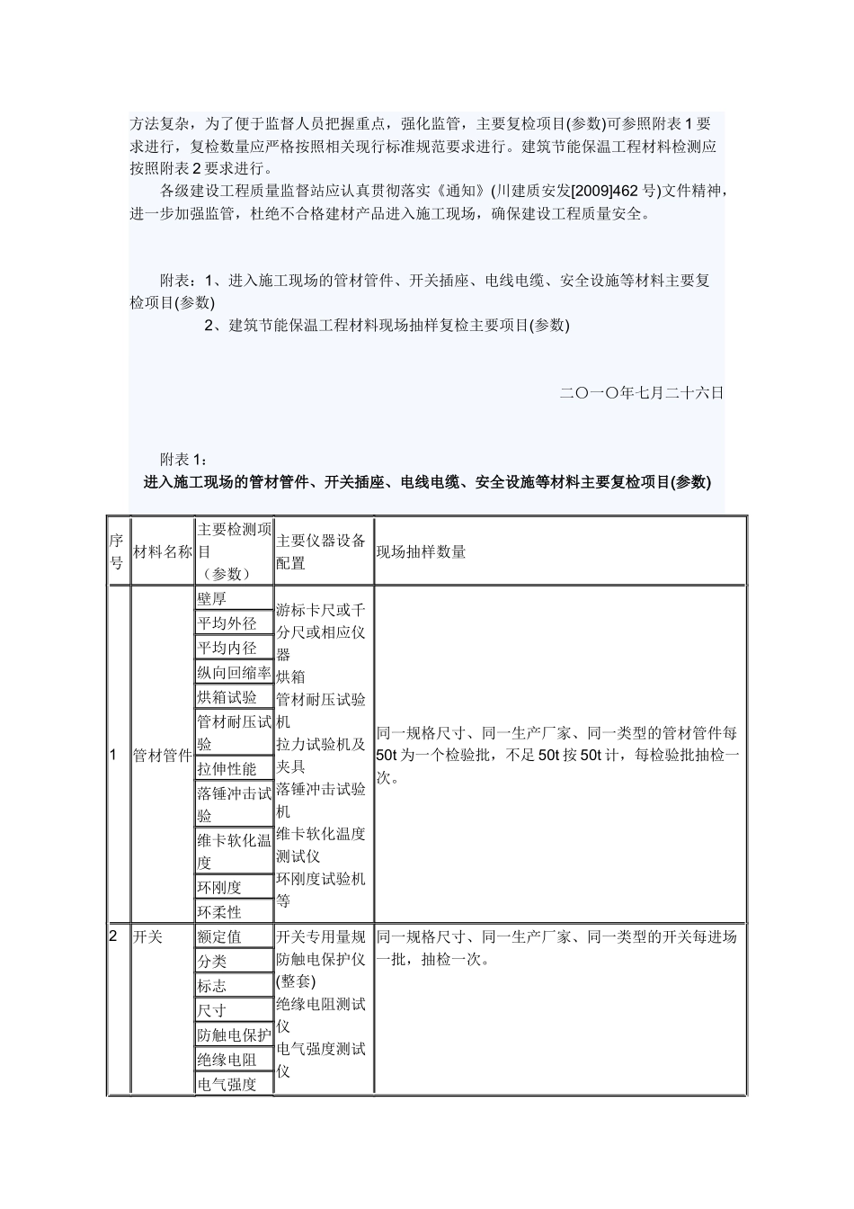 落实《四川省建设厅关于进一步加强地震灾后重建工程质量检测工作_第2页