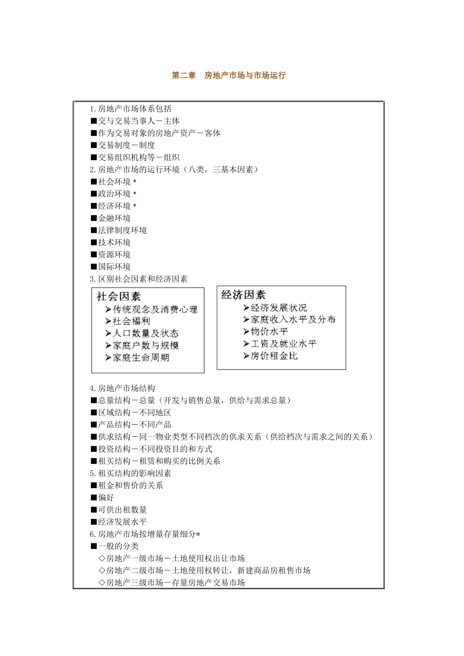 第二章 房地产市场与市场运行_第1页