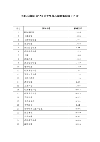 农业有关主要核心期刊影响因子目录