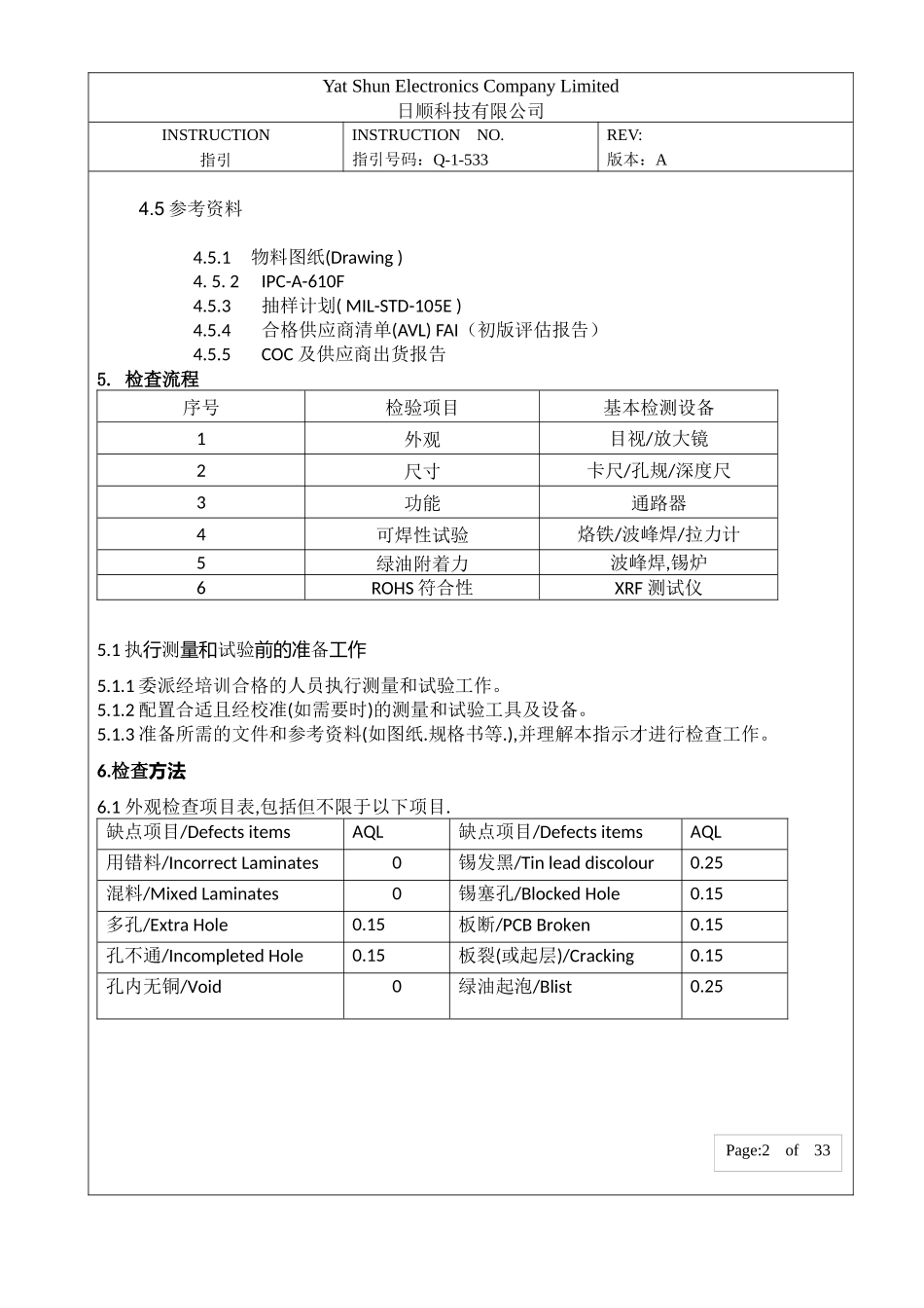 线路板品质检查指示PCBPCBA_第2页
