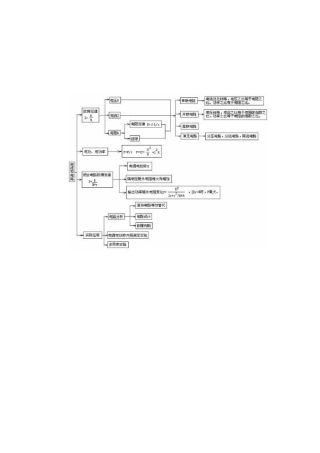 电流和电路知识结构图