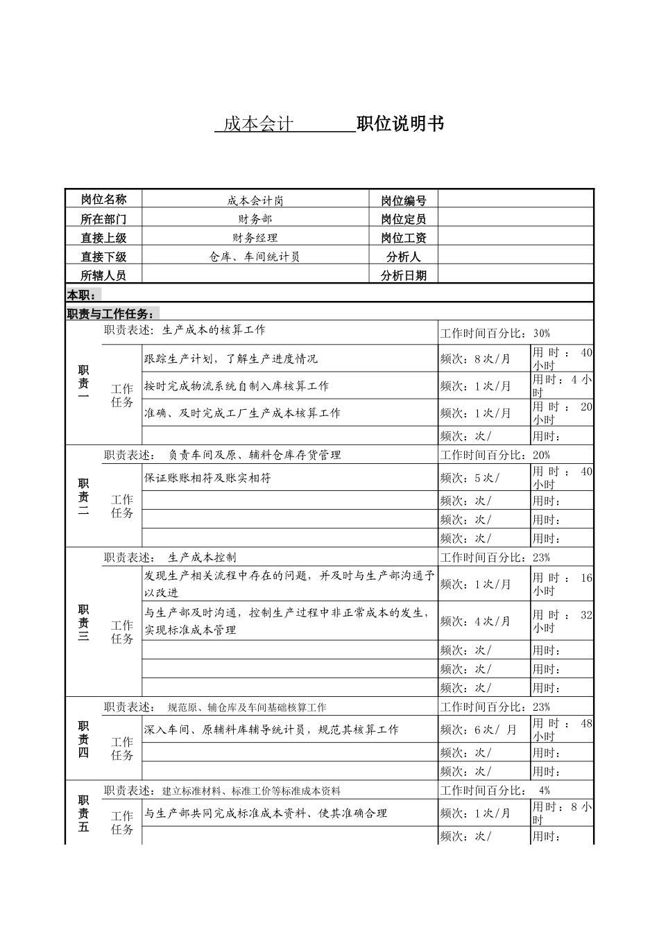 某服装生产企业成本会计职位说明书_第1页