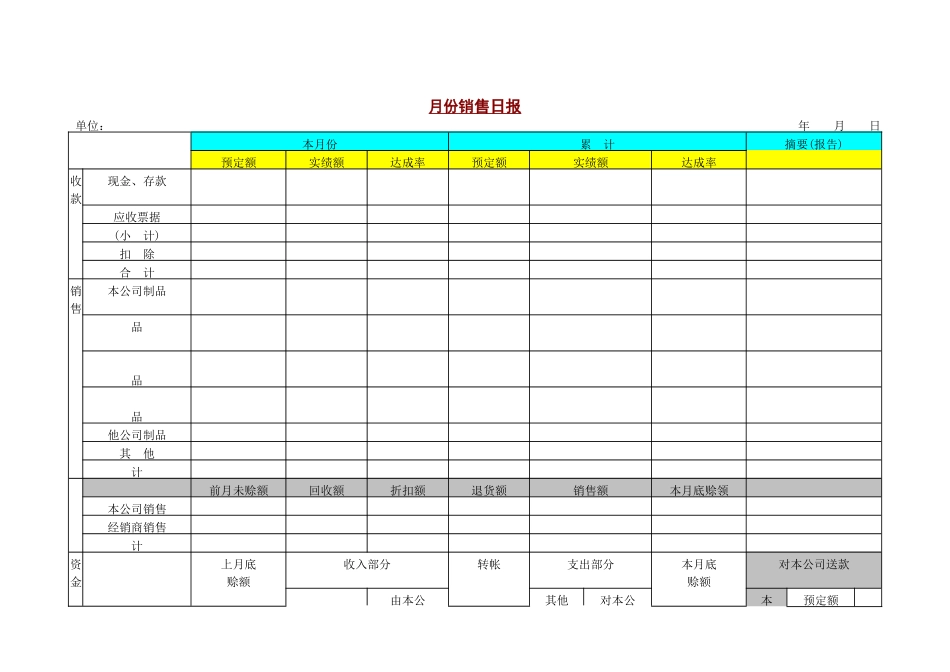 【房地产】月份销售日报_第1页