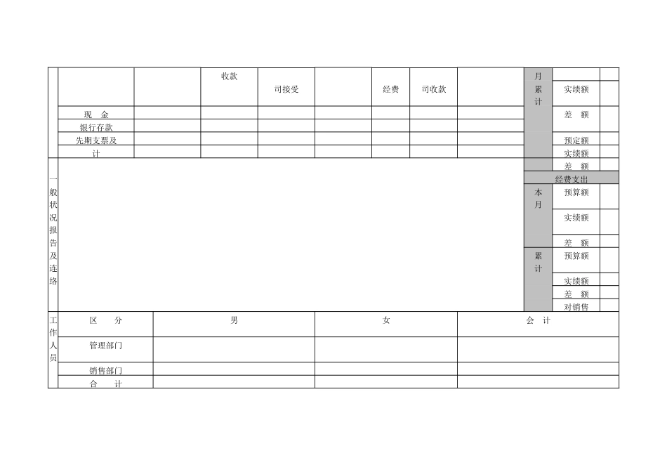 【房地产】月份销售日报_第2页