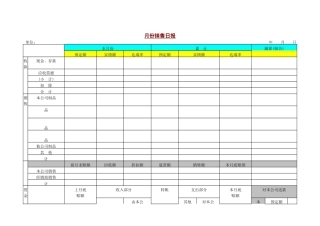 【房地产】月份销售日报