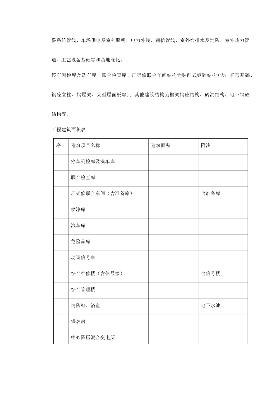 上海某轨道交通车辆基地机电安装施工组织设计(DOC68页)_第3页