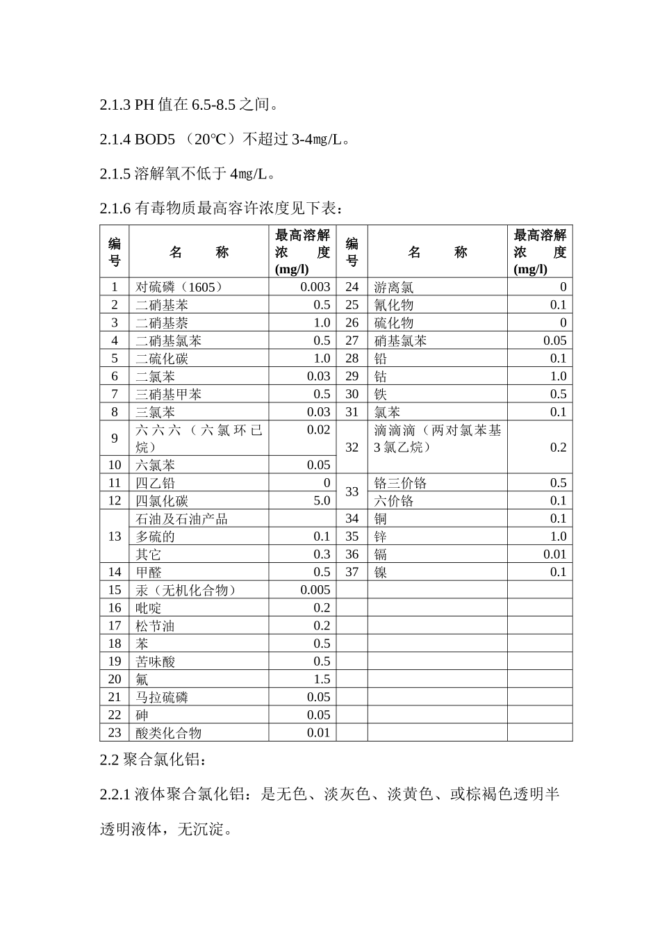 中煤龙化哈尔滨煤化工有限公司企业标准_第2页