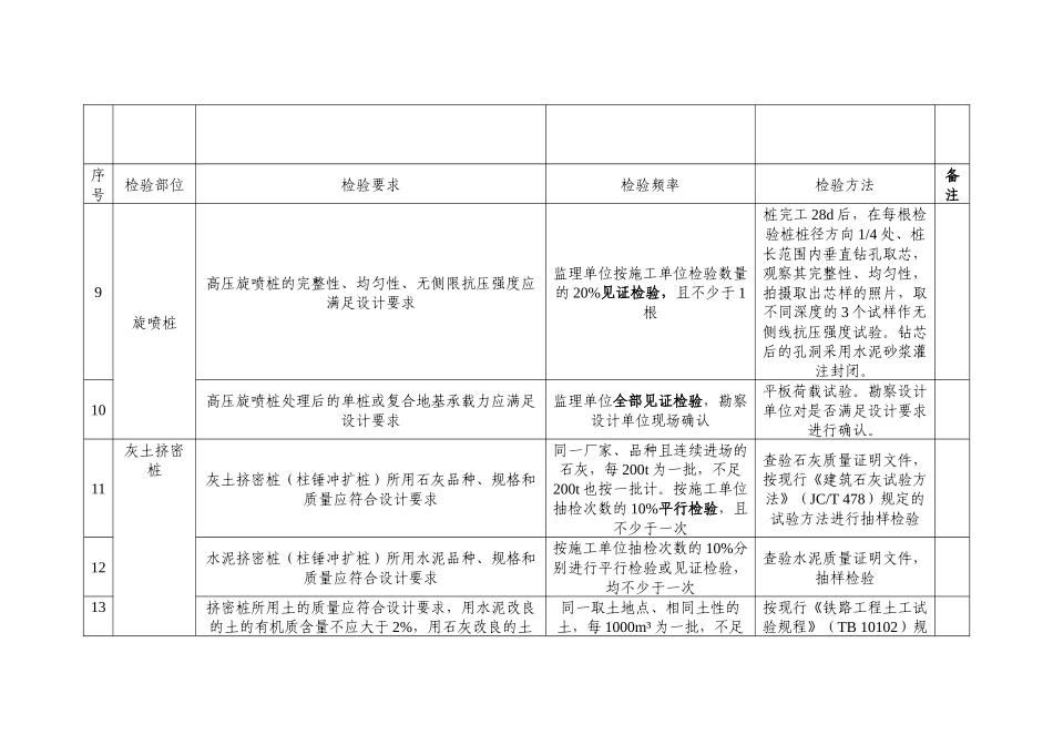 高速铁路隧道工程施工质量验收标准_第2页