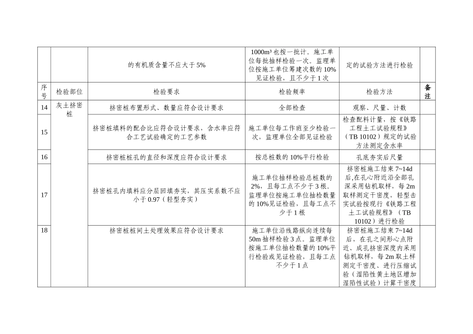 高速铁路隧道工程施工质量验收标准_第3页