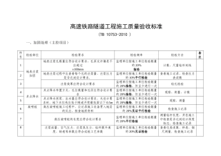 高速铁路隧道工程施工质量验收标准