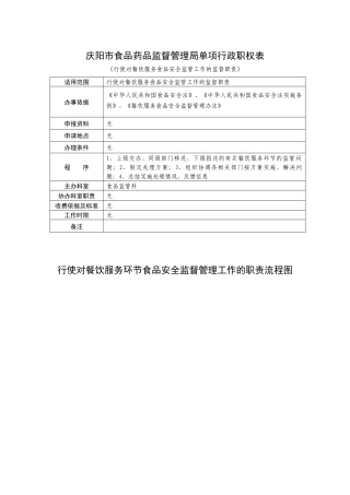 4上编1-104食品药品廉政风险防控单项职权