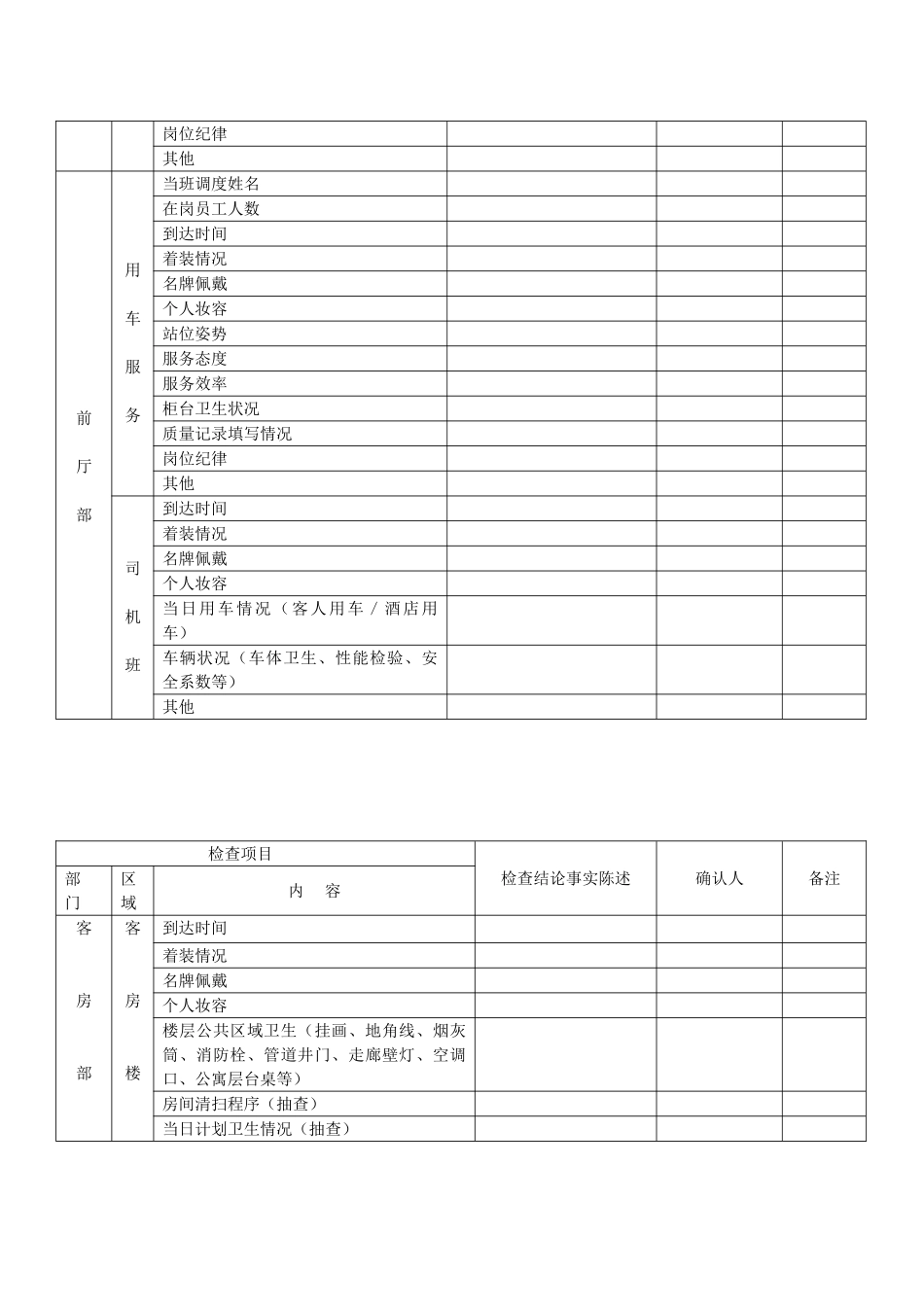 星级酒店各部门质检表格(DOC27页)_第2页