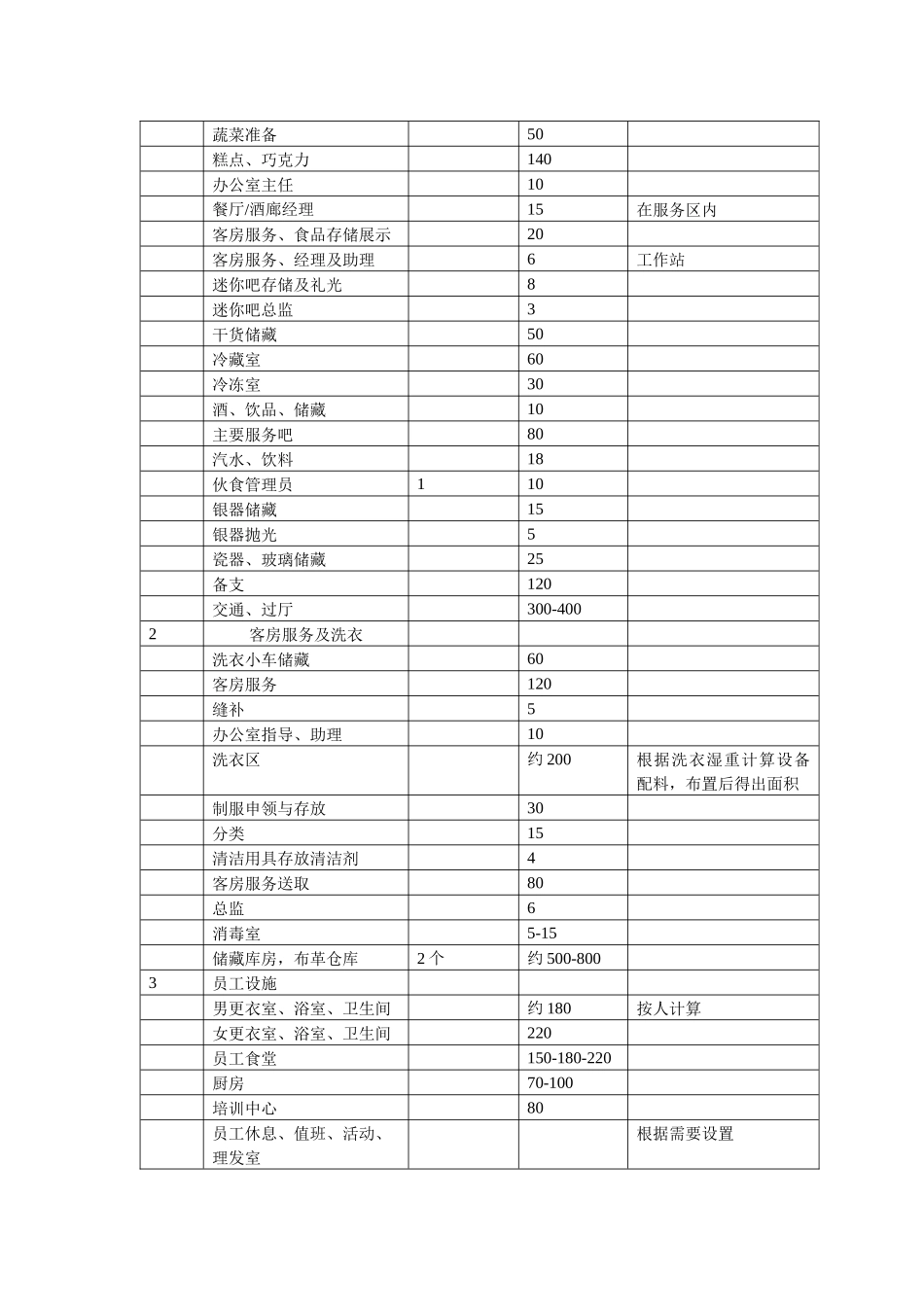 有关酒店的部分资料_第3页