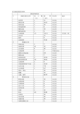 有关酒店的部分资料