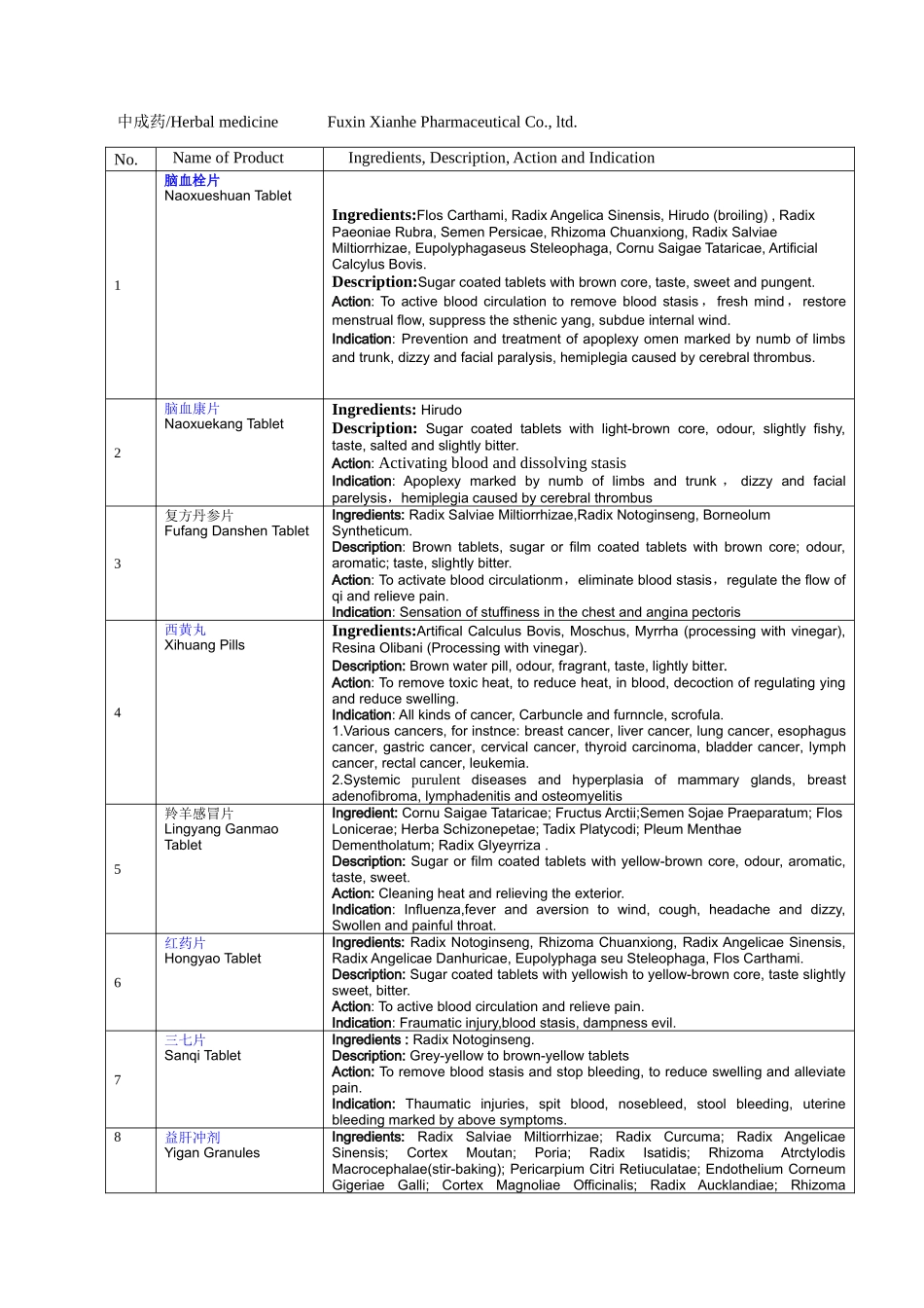 中成药Herbal_第1页