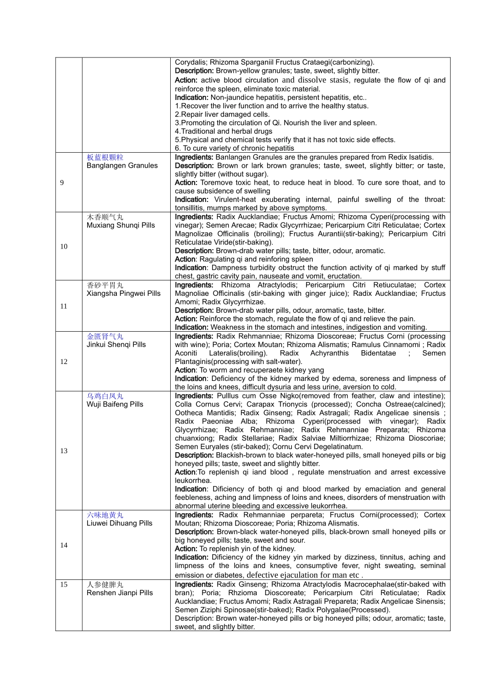 中成药Herbal_第2页