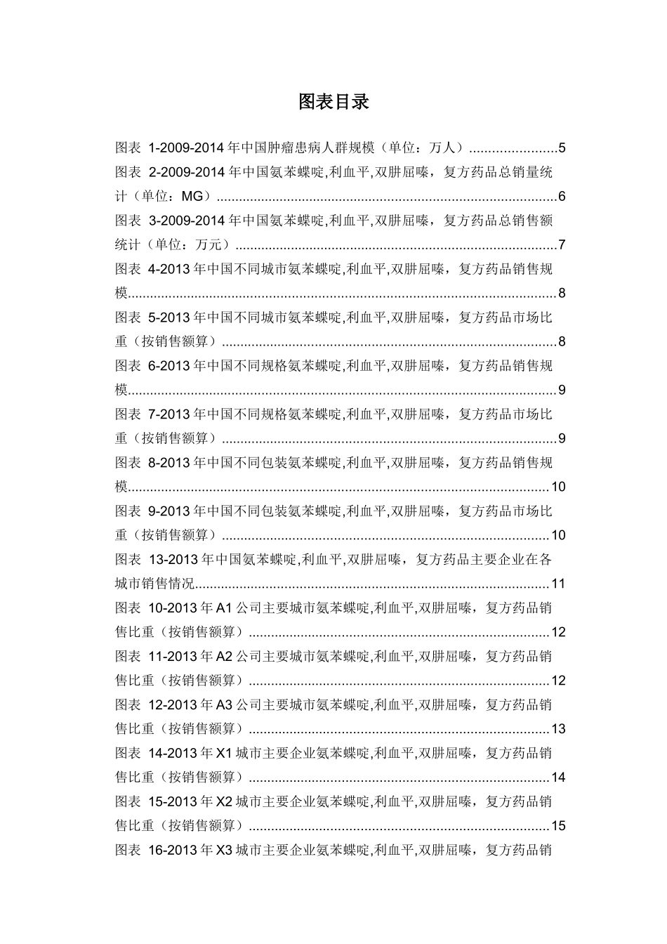 X年氨苯蝶啶利血平双肼屈嗪复方药品销售数据市场_第3页