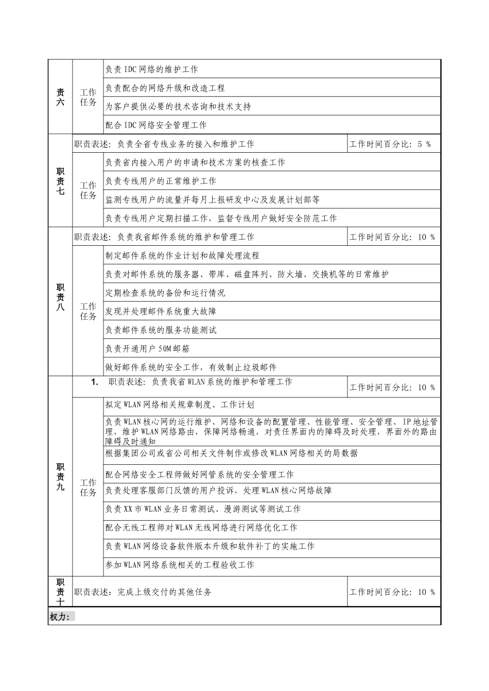 通信行业-网管中心IT室-CMNET管理岗位说明书_第2页