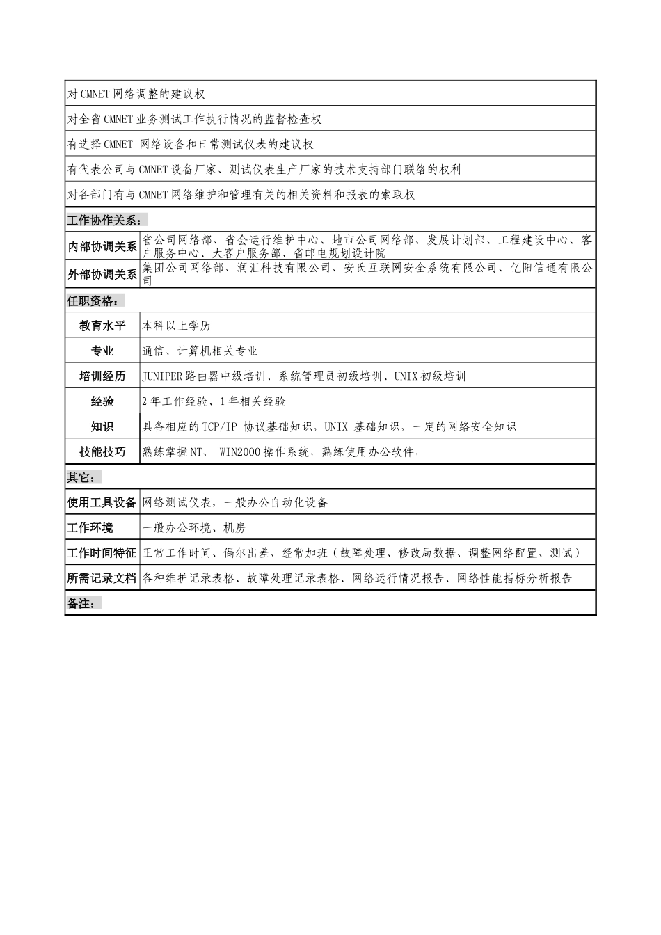 通信行业-网管中心IT室-CMNET管理岗位说明书_第3页