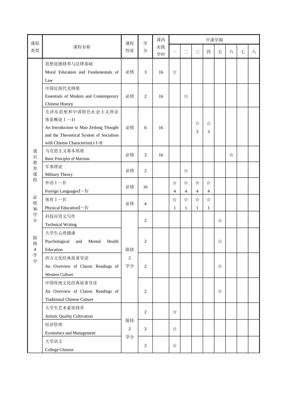 通信工程(铁道信号)专业培养方案_第3页