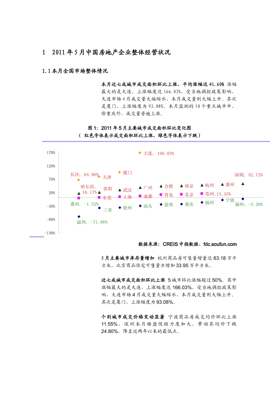 XXXX年5月中国房地产企业监测月报_29页_中指_第2页