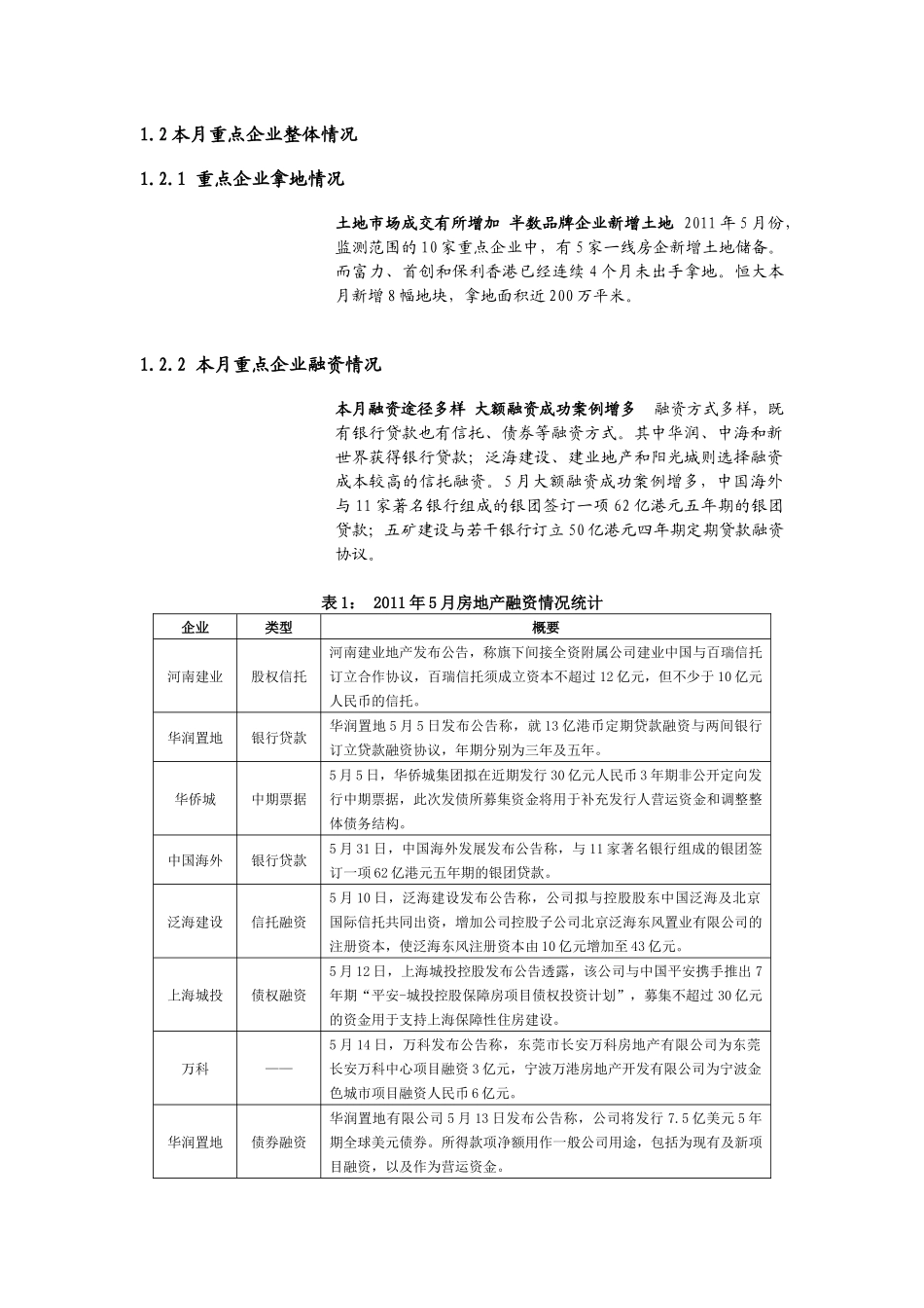 XXXX年5月中国房地产企业监测月报_29页_中指_第3页