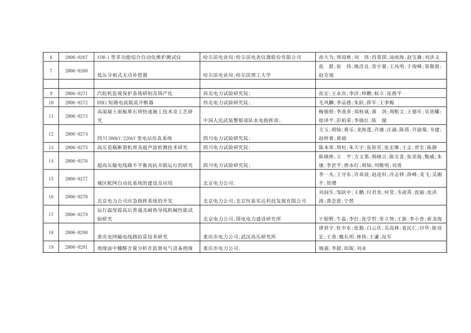 第一批电力科技成果项目登记公示-中国电机工_第2页
