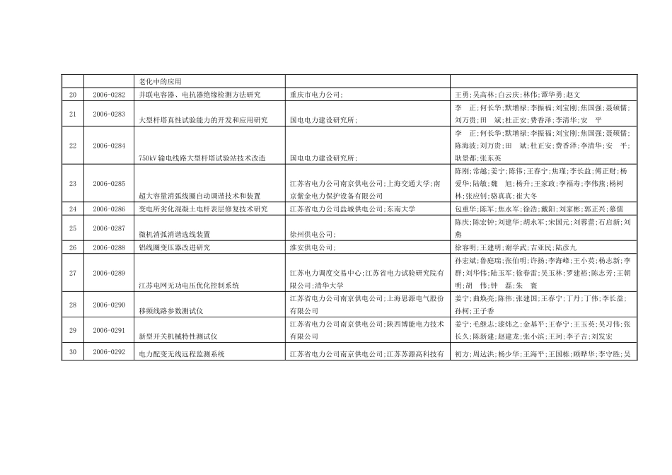 第一批电力科技成果项目登记公示-中国电机工_第3页