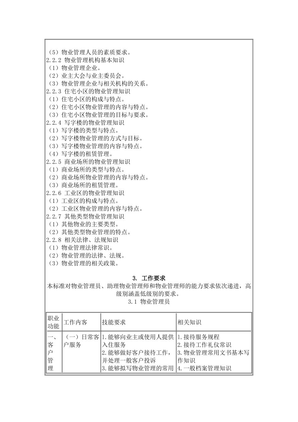 物业管理员国家职业标准_第3页