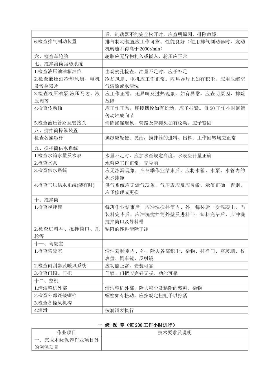 混凝土搅拌运输车操作保养规程6_第3页