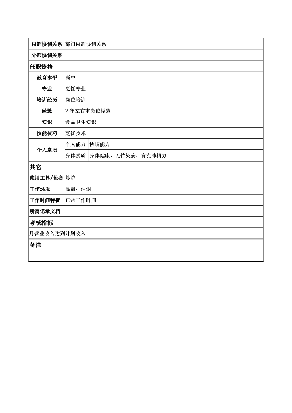 酒店餐饮部三锅岗位说明书_第2页