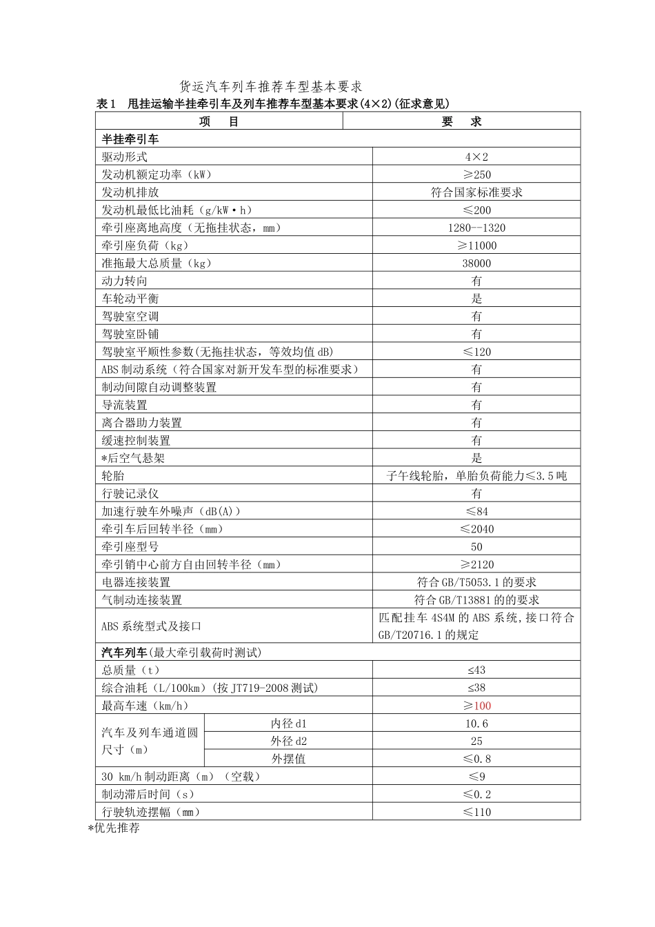 为加快道路货运车辆结构调整和技术进步，促进道路运输装备的现代_第1页