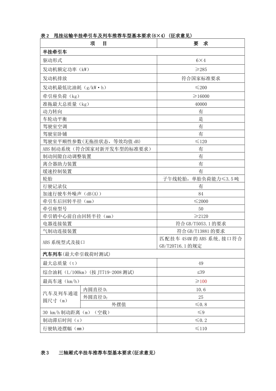 为加快道路货运车辆结构调整和技术进步，促进道路运输装备的现代_第2页