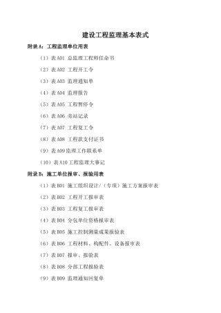A建设工程监理基本表格（DOC50页）