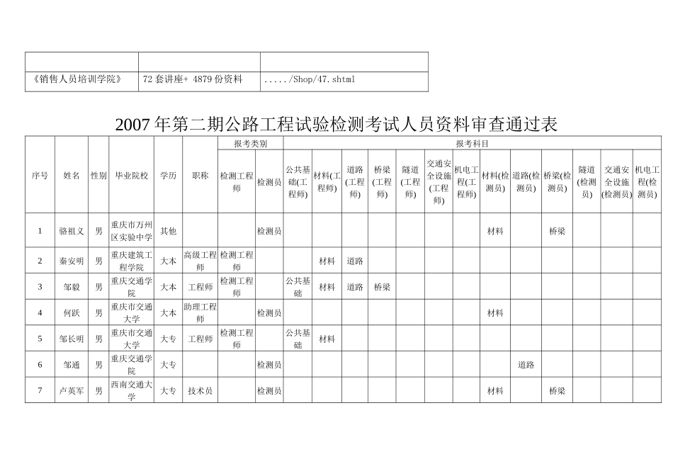 公路工程试验检测考试人员资料审查通过表_第2页