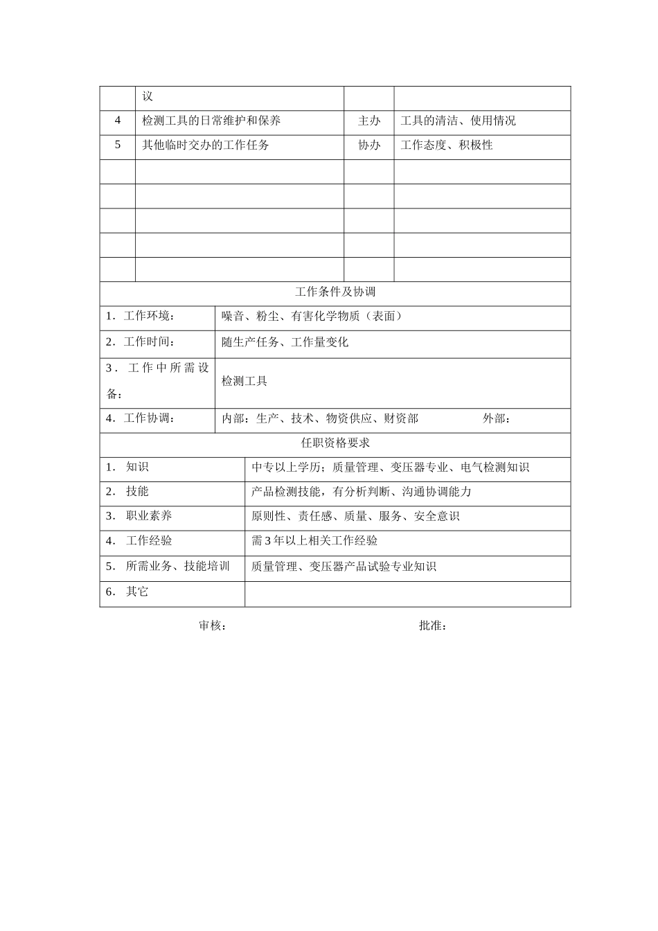 电力集团某大型电器配件配套企业版产品检验岗位说明书_第2页