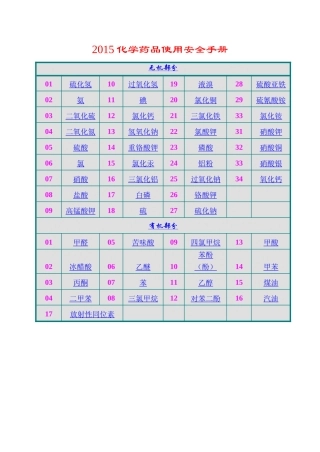 化学药品使用安全手册(MSDS)