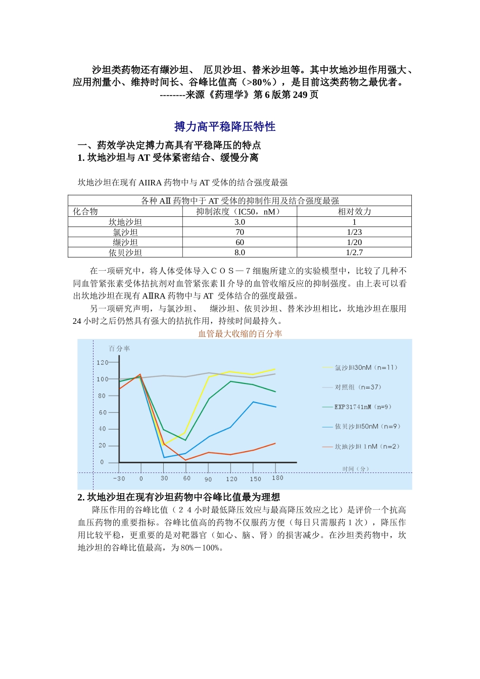 沙坦类药物还有缬沙坦、厄贝沙坦、替米沙坦等_第1页